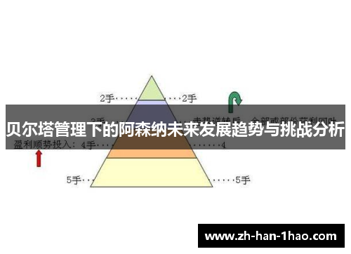 贝尔塔管理下的阿森纳未来发展趋势与挑战分析